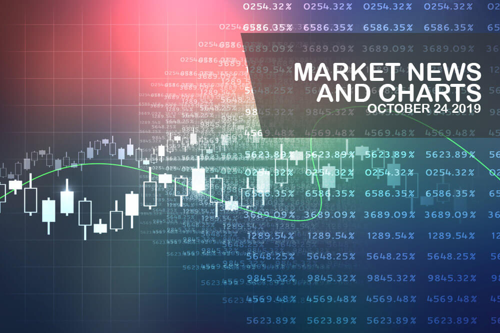 Market-News-and-Charts-October-24-2019-Finance-Brokerage