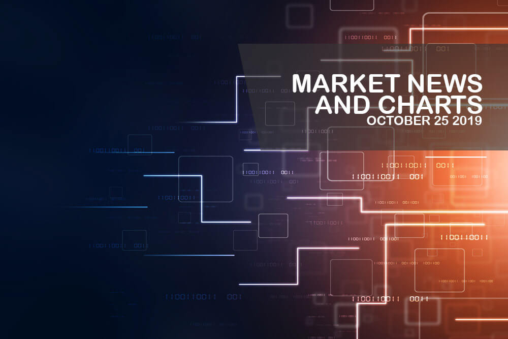 Market-News-and-Charts-October-25-2019-Finance-Brokerage