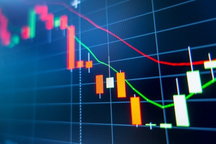 candlestick patterns on chart – finance brokerage