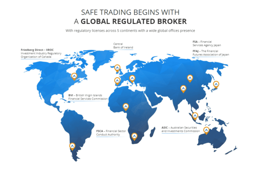 avatrade review: safe trading begins with a global regulated broker