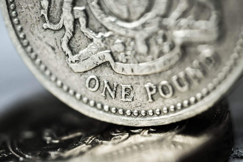 British: Pound Symbol, One Pound Coin.