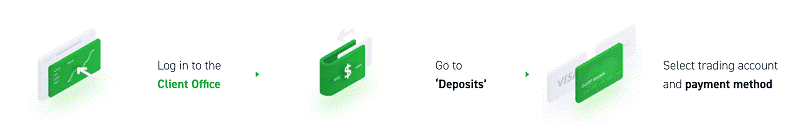 deposit is done in three easy steps