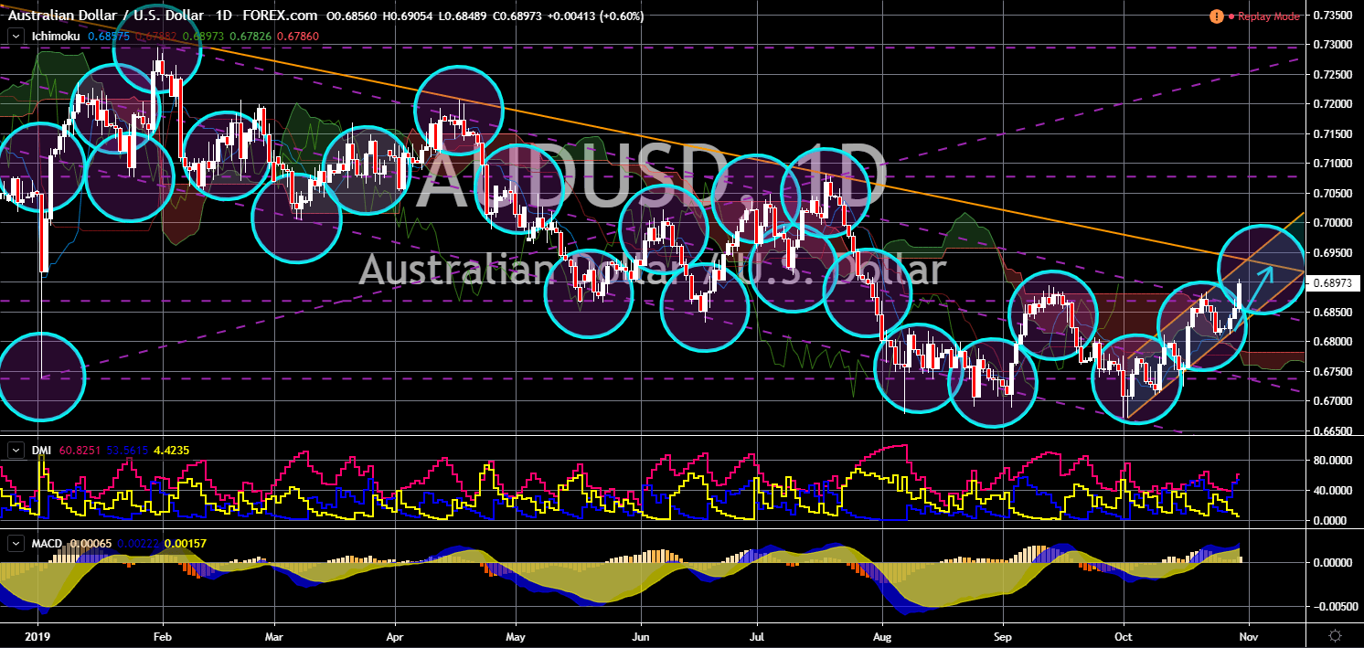 FinanceBrokerage - Market News AUDUSD Chart
