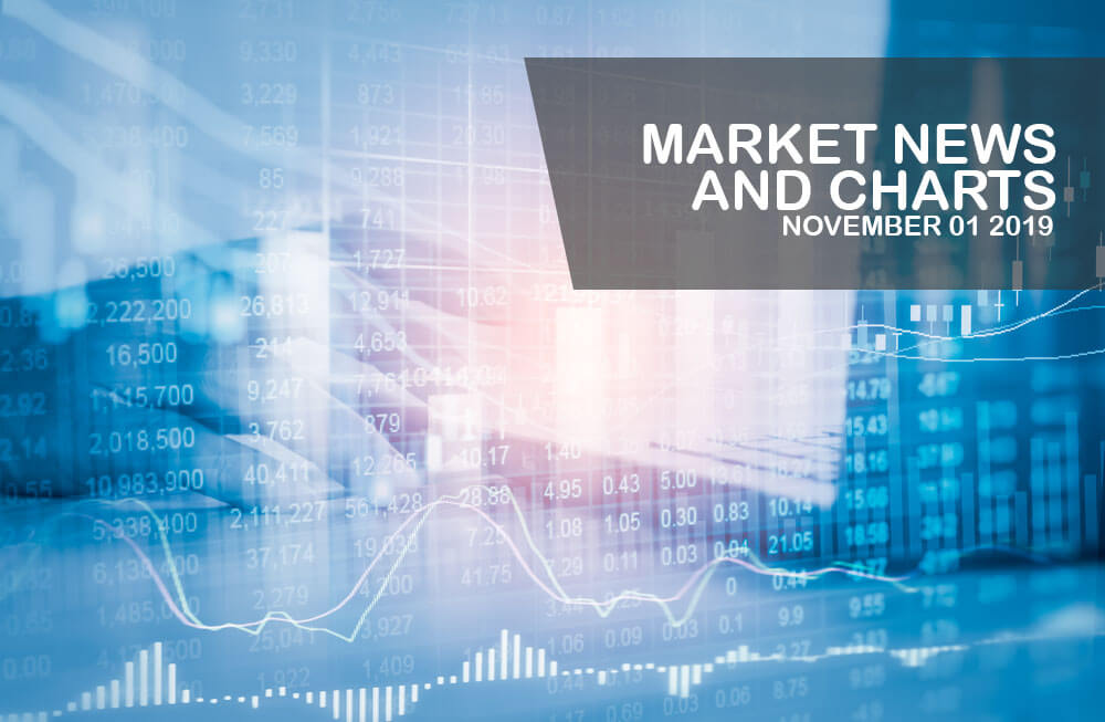 Market-News-and-Charts-November-01-2019-Finance-Brokerage