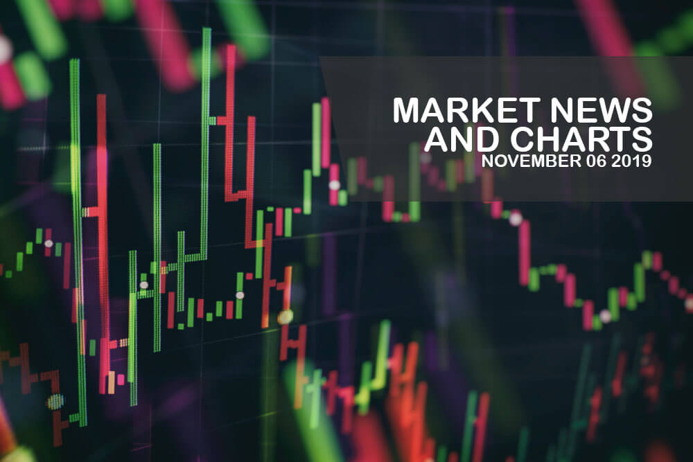 Market-News-and-Charts-November-06-2019-Finance-Brokerage