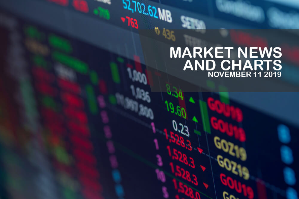 Market-News-and-Charts-November-11-2019-Finance-Brokerage