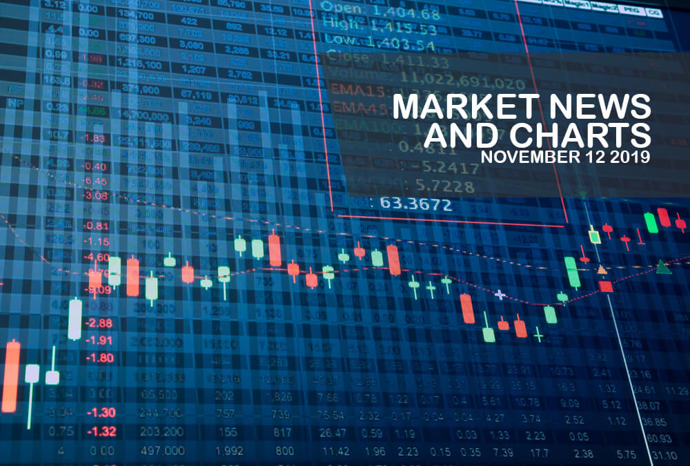 Market-News-and-Charts-November-12-2019-Finance-Brokerage