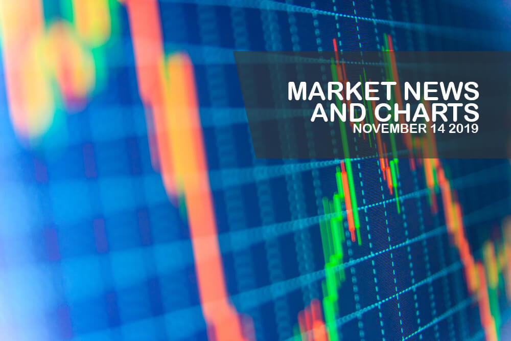 Market-News-and-Charts-November-14-2019-Finance-Brokerage