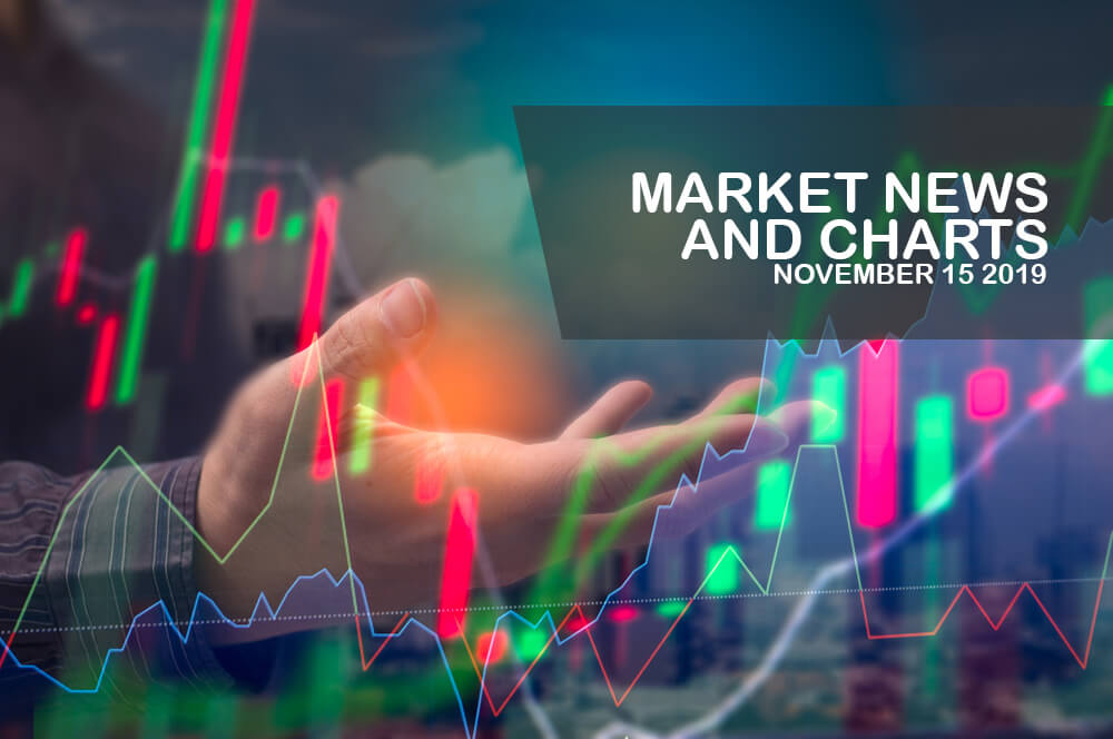Market-News-and-Charts-November-15-2019-Finance-Brokerage