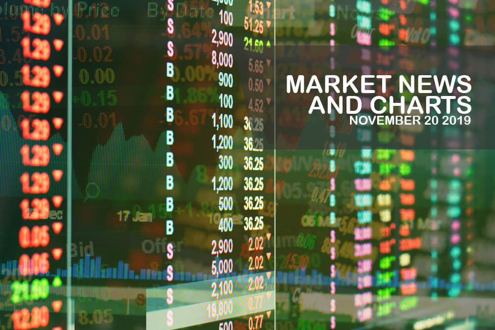 Market-News-and-Charts-November-20-2019-Finance-Brokerage