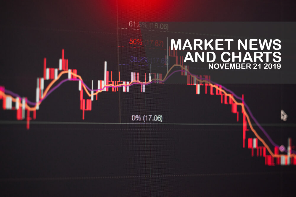 Market-News-and-Charts-November-21-2019-Finance-Brokerage