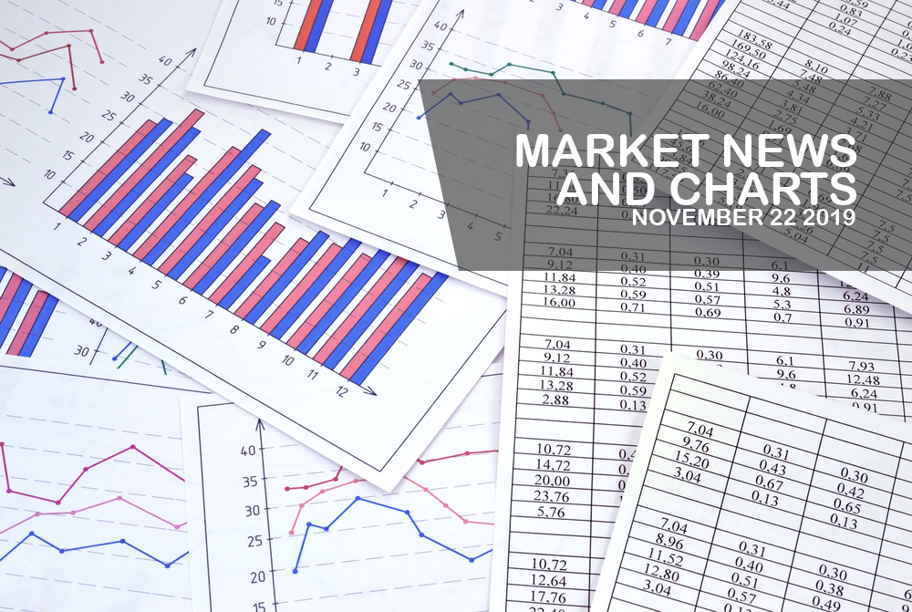 Market-News-and-Charts-November-22-2019-Finance-Brokerage