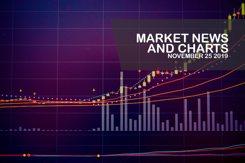 Market-News-and-Charts-November-25-2019-Finance-Brokerage