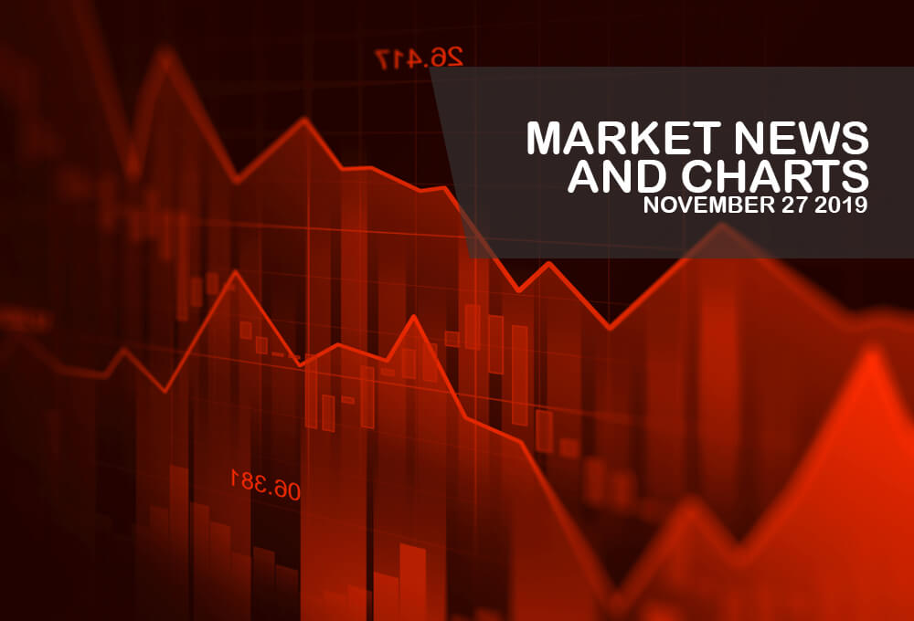 Market-News-and-Charts-November-27-2019-Finance-Brokerage