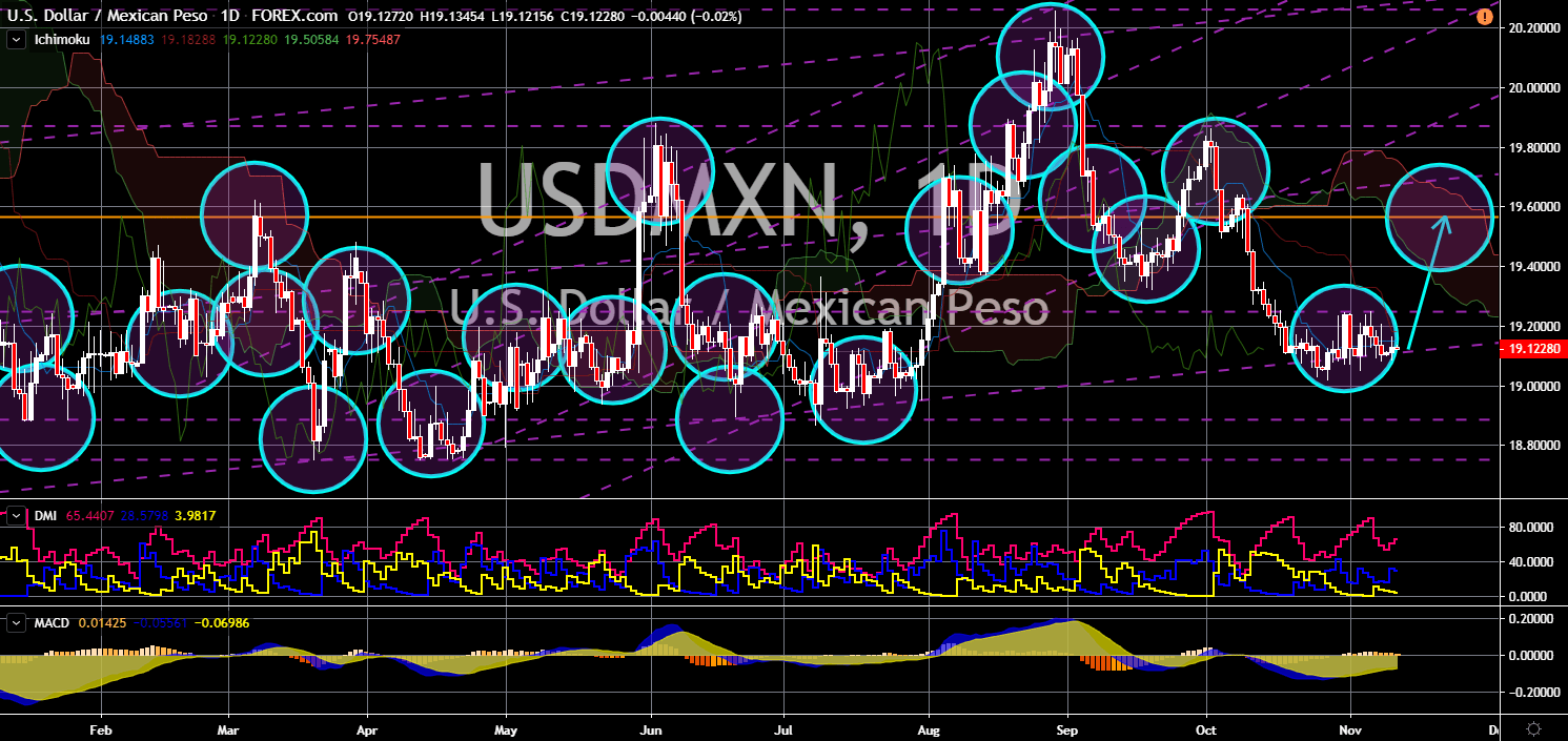 FinanceBrokerage - Market News: USD/MXN Chart