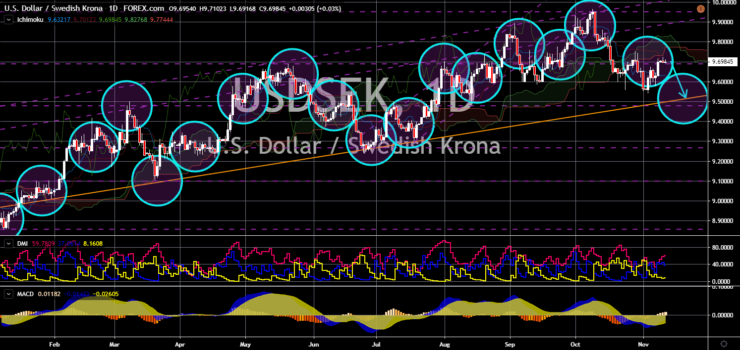 FinanceBrokerage - Market News: USD/SEK Chart