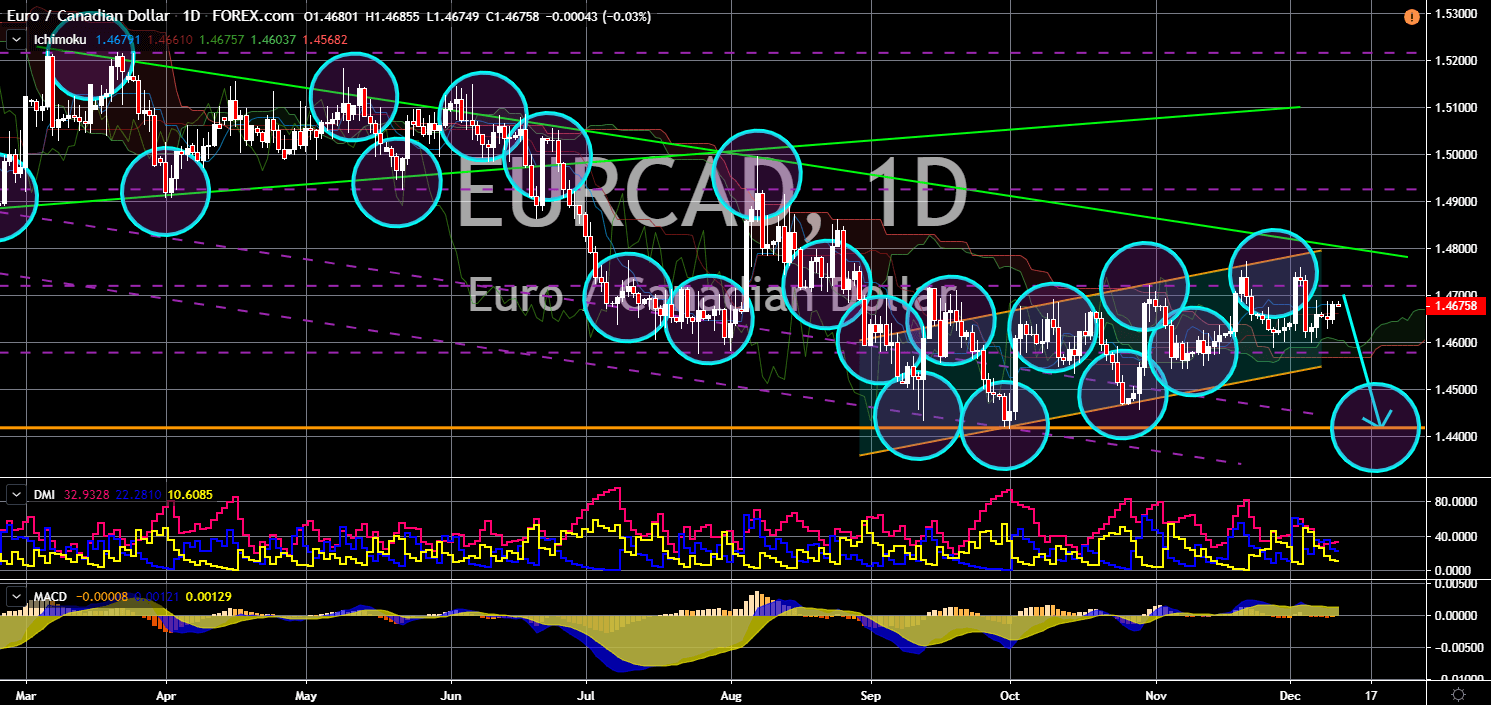 FinanceBrokerage - Market News EURCAD Chart