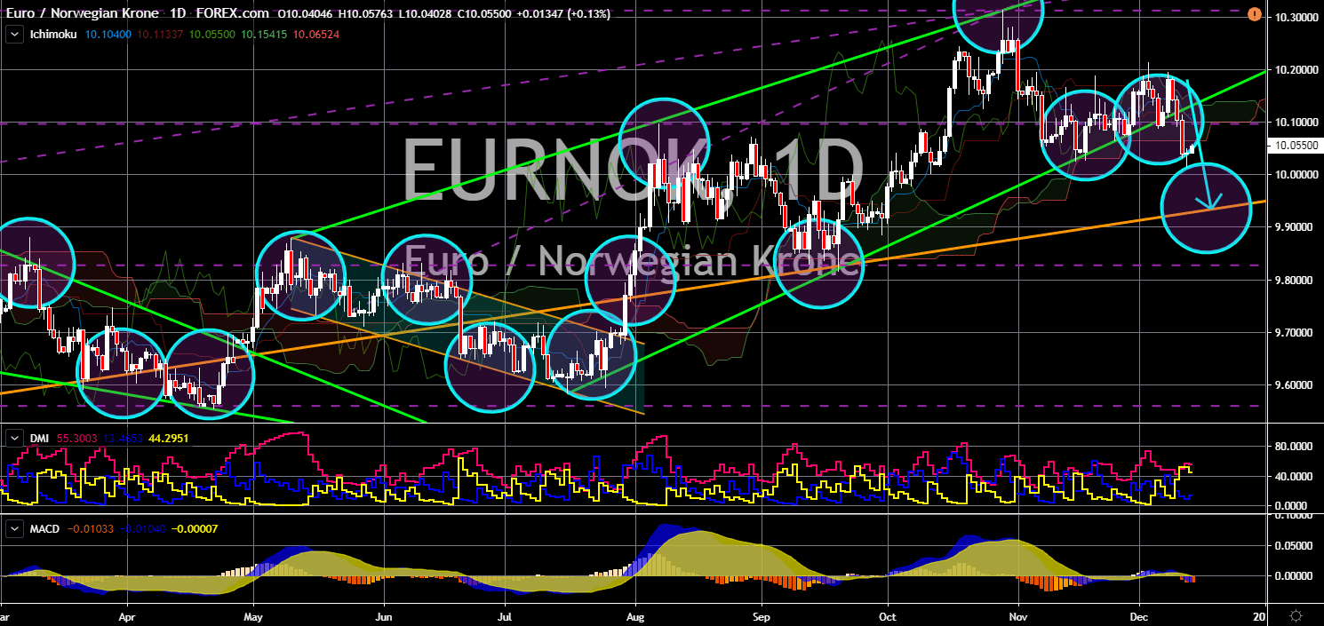 FinanceBrokerage - Market News EURNOK Chart