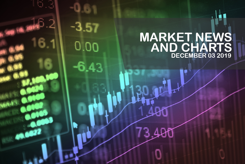 Market-News-and-Charts-December-03-2019-Finance-Brokerage