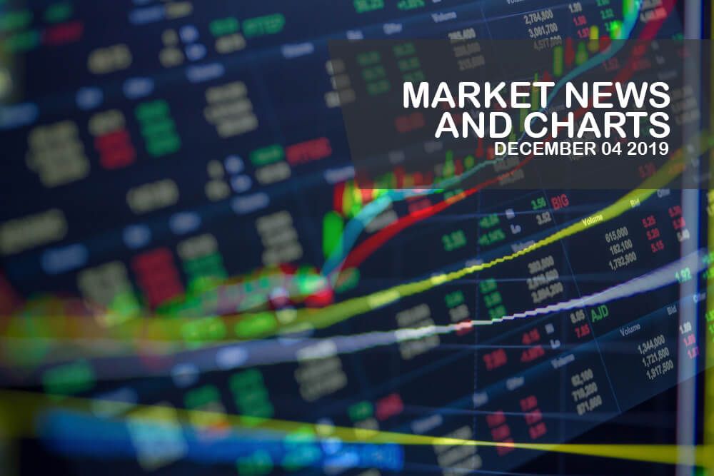 Market-News-and-Charts-December-04-2019-Finance-Brokerage