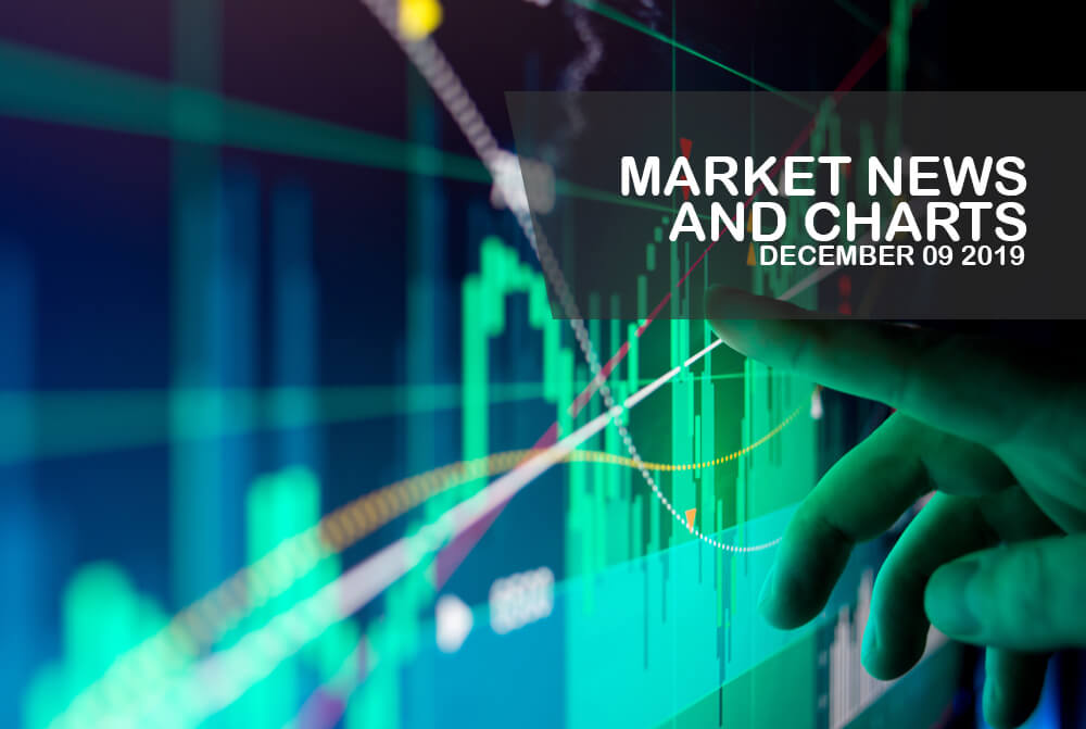 Market-News-and-Charts-December-09-2019-Finance-Brokerage