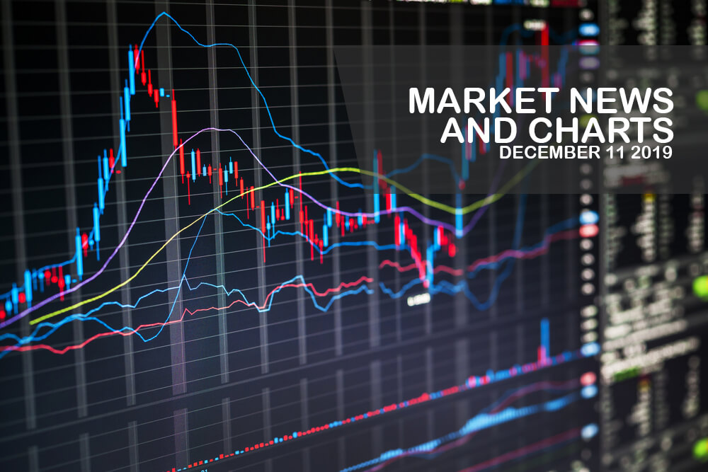 Market-News-and-Charts-December-11-2019-Finance-Brokerage