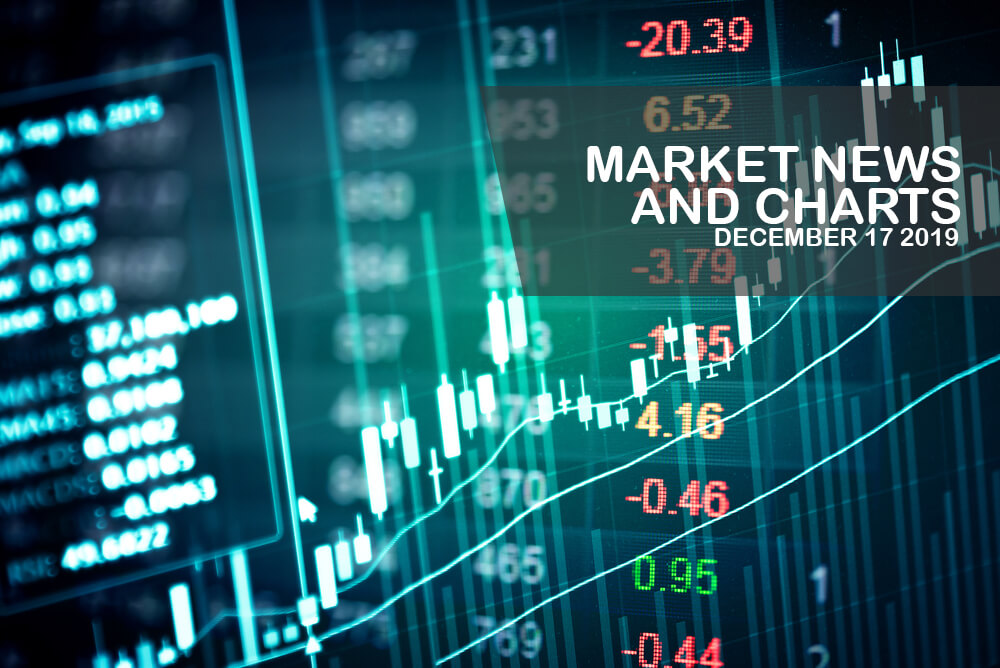 Market-News-and-Charts-December-17-2019-Finance-Brokerage