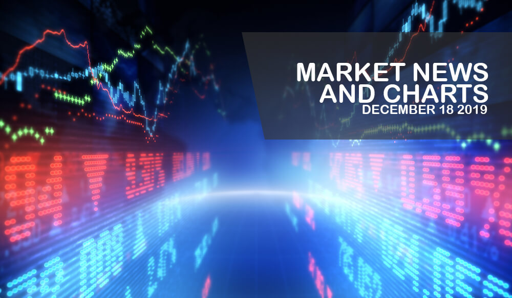 Market-News-and-Charts-December-18-2019-Finance-Brokerage