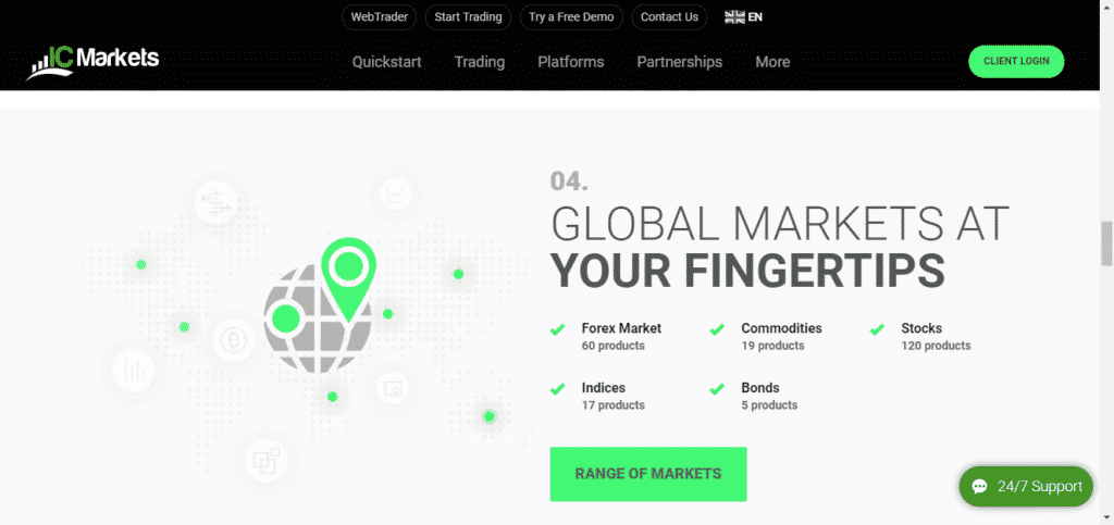 Trading Products: global markets at your fingertips