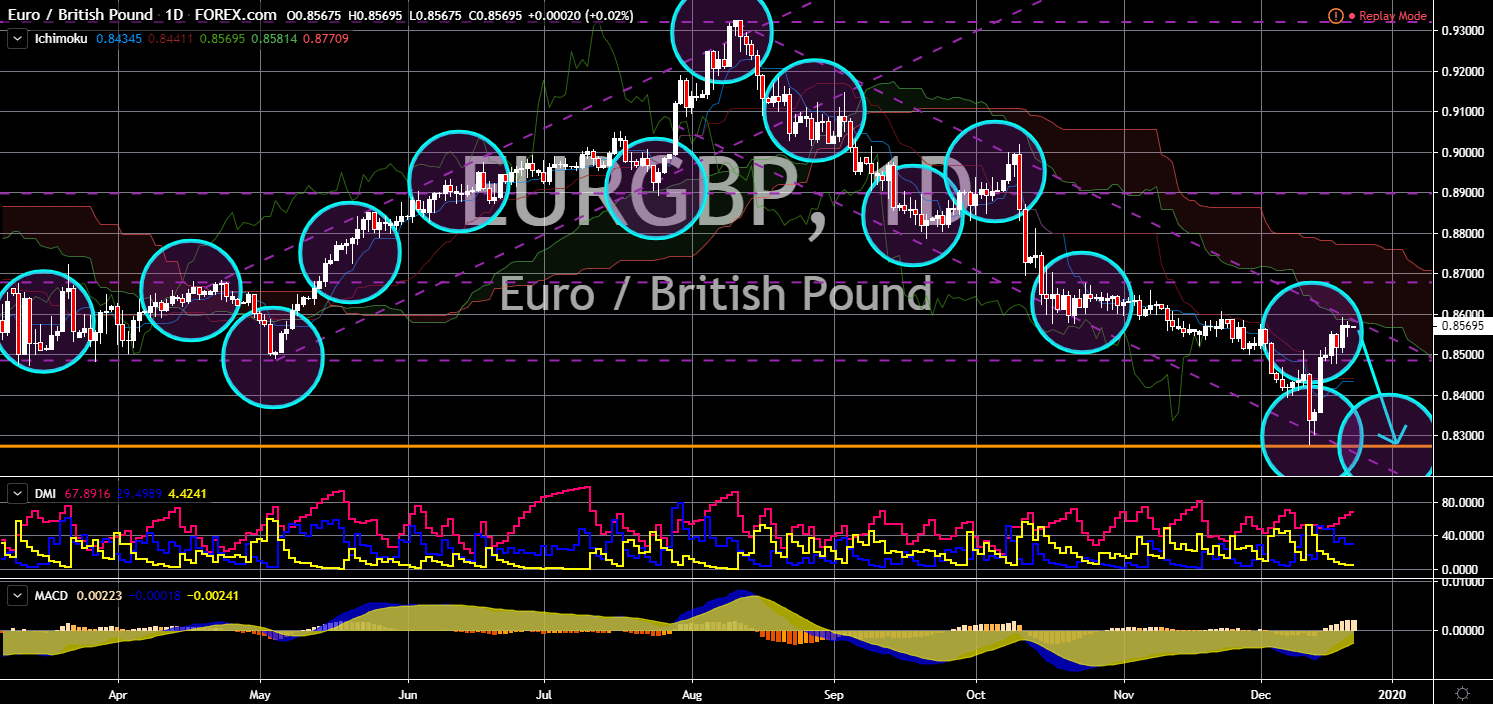 FinanceBrokerage - Market News EURGBP Chart