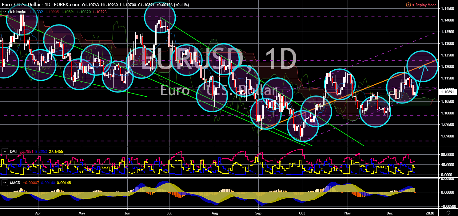 FinanceBrokerage - Market News EURUSD Chart