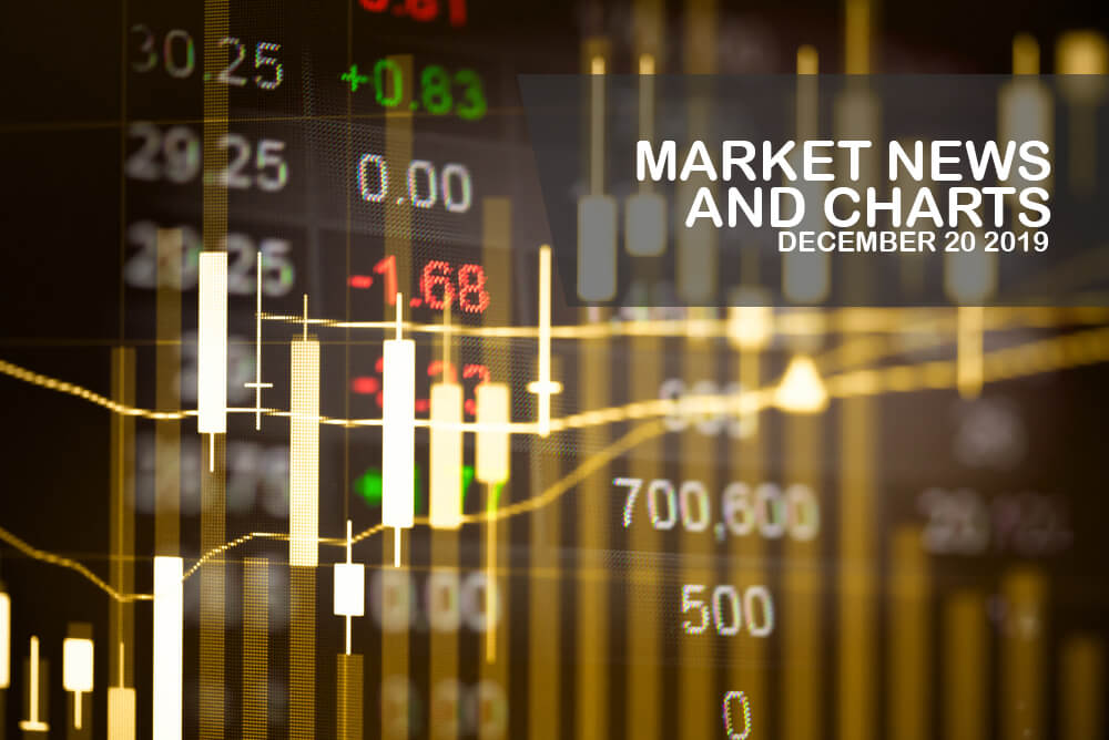 Market-News-and-Charts-December-20-2019-Finance-Brokerage