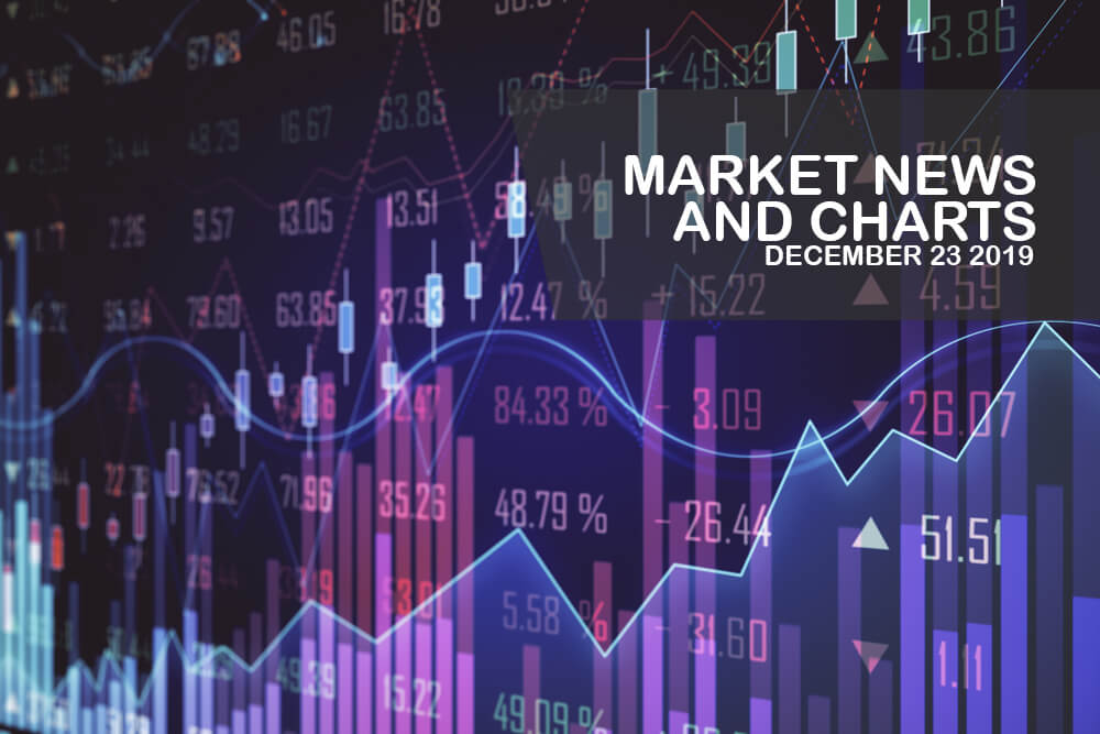 Market-News-and-Charts-December-23-2019-Finance-Brokerage
