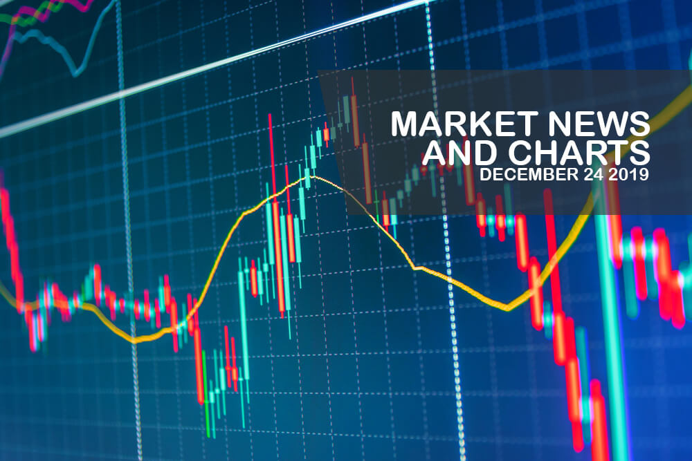 Market-News-and-Charts-December-24-2019-Finance-Brokerage