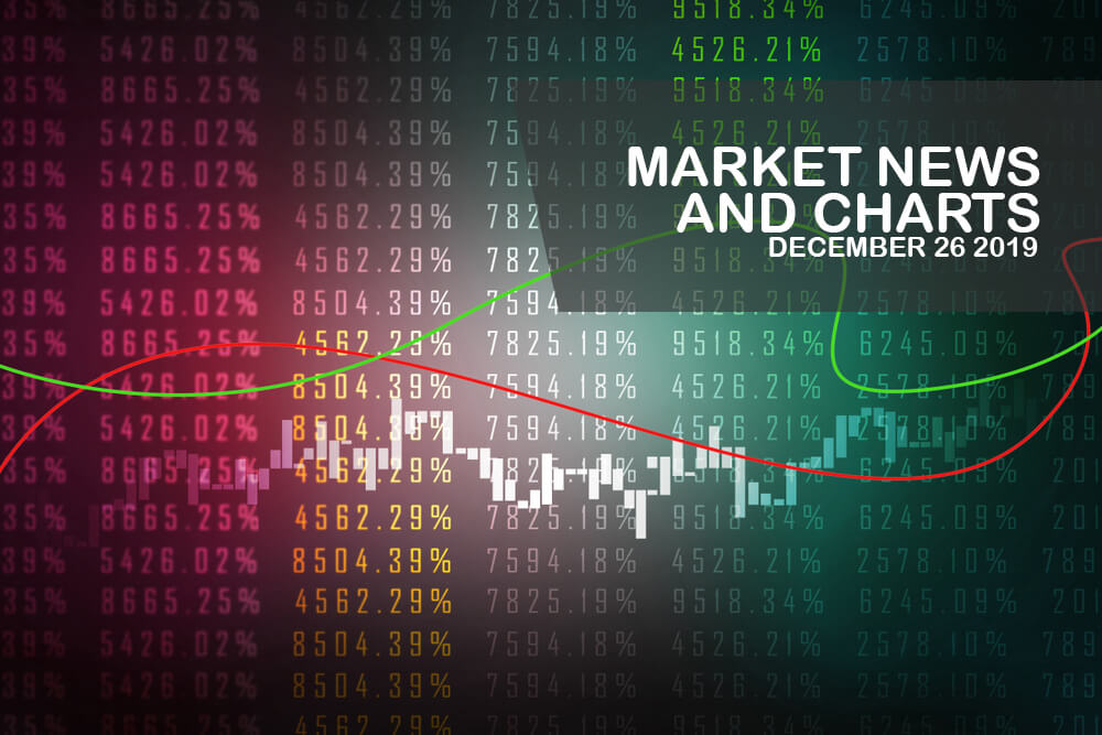 Market-News-and-Charts-December-26-2019-Finance-Brokerage