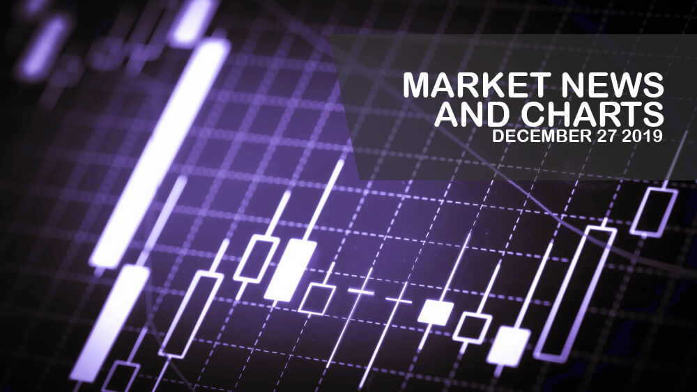 Market-News-and-Charts-December-27-2019-Finance-Brokerage
