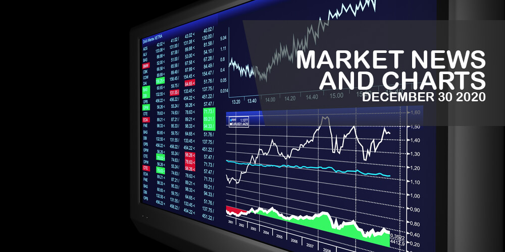 Market-News-and-Charts-December-30-2019-Finance-Brokerage