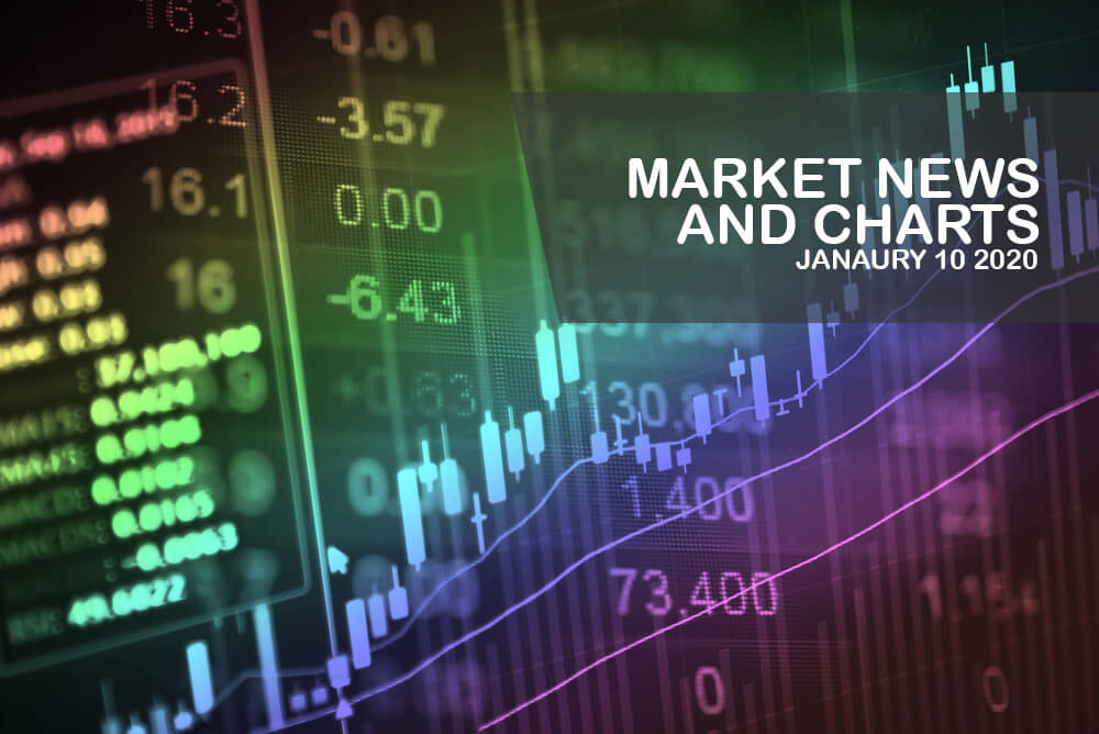 Market-News-and-Charts-January-10-2020-Finance-Brokerage