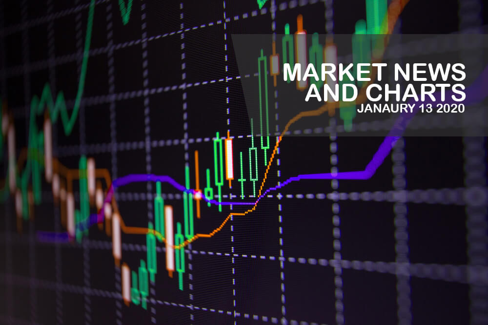 Market-News-and-Charts-January-13-2020-Finance-Brokerage