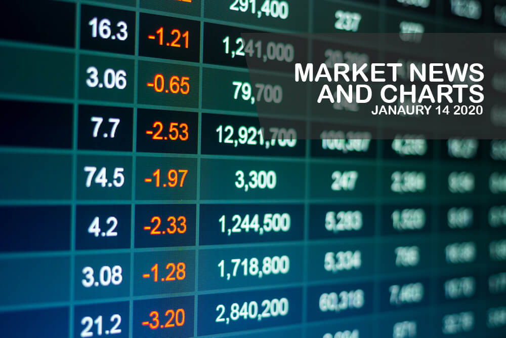 Market-News-and-Charts-January-14-2020-Finance-Brokerage