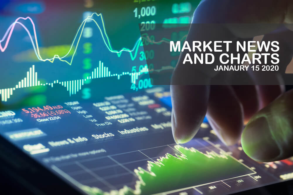Market-News-and-Charts-January-15-2020-Finance-Brokerage