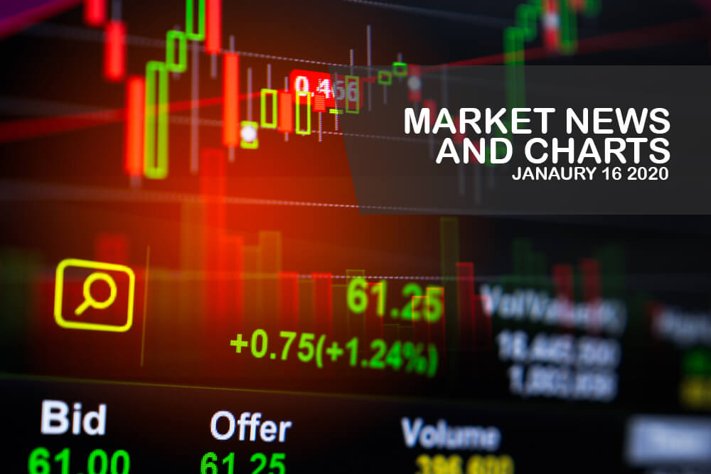 Market-News-and-Charts-January-16-2020-Finance-Brokerage