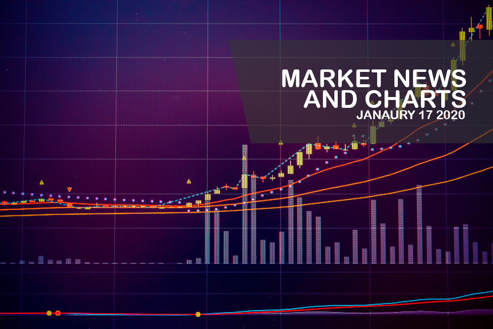 Market-News-and-Charts-January-17-2020-Finance-Brokerage