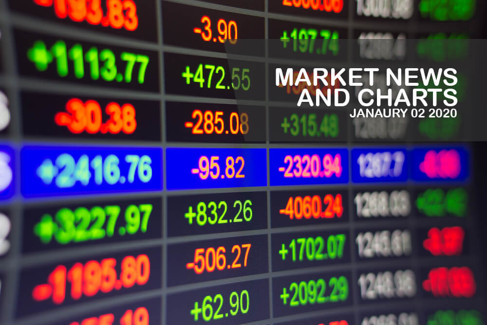 Market-News-and-Charts-January-2-2020-Finance-Brokerage