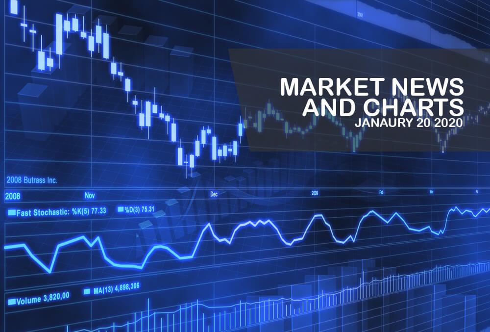 Market-News-and-Charts-January-20-2020-Finance-Brokerage