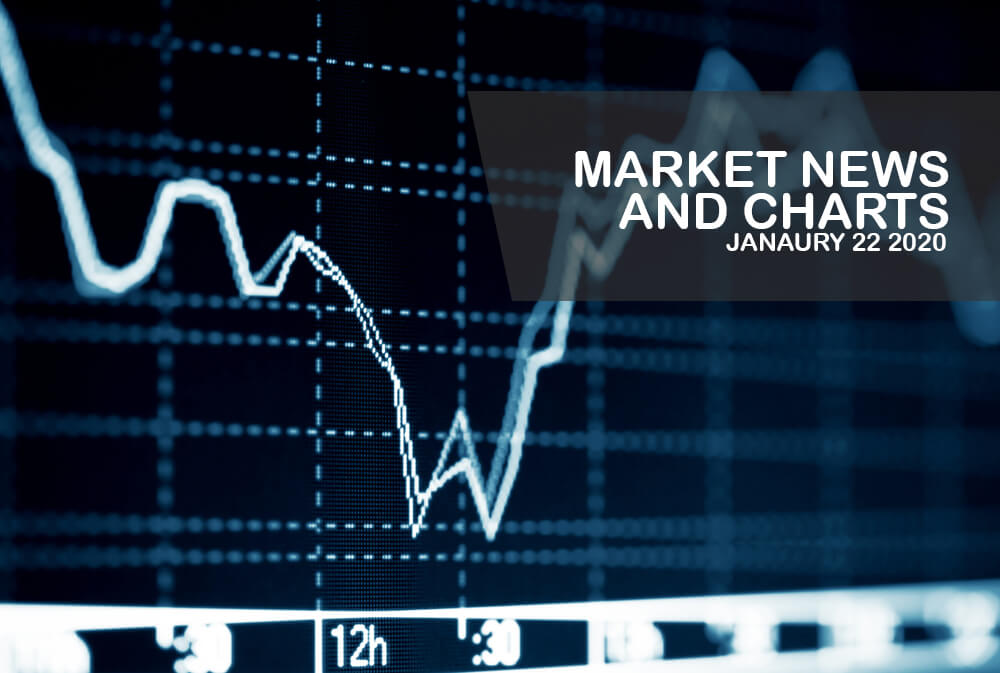 Market-News-and-Charts-January-22-2020-Finance-Brokerage