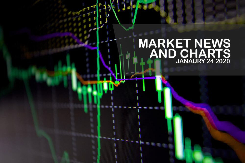 Market-News-and-Charts-January-24-2020-Finance-Brokerage