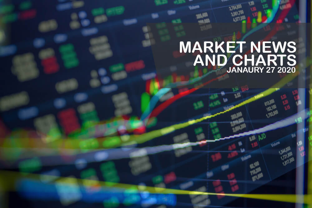 Market-News-and-Charts-January-27-2020-Finance-Brokerage