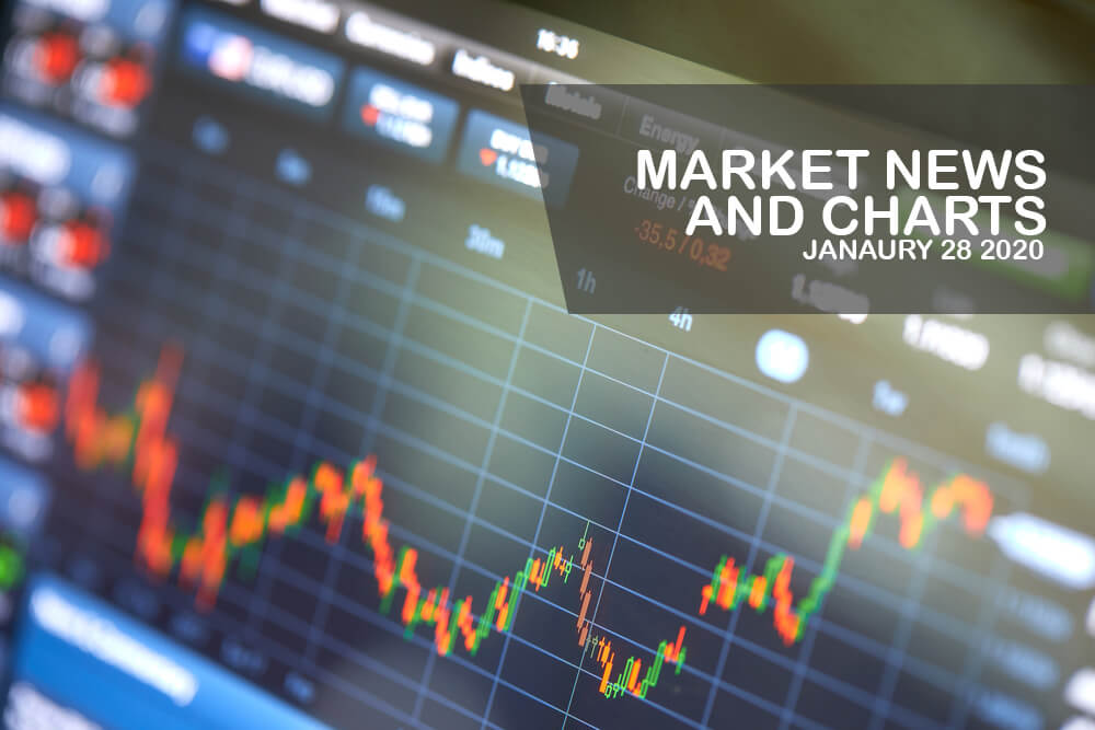 Market-News-and-Charts-January-28-2020-Finance-Brokerage