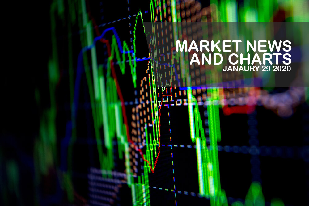 Market-News-and-Charts-January-29-2020-Finance-Brokerage